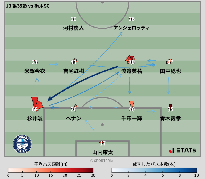 パスソナー・パスネットワーク
