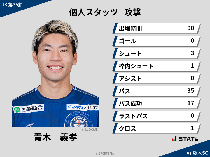 攻撃スタッツ - 青木　義孝