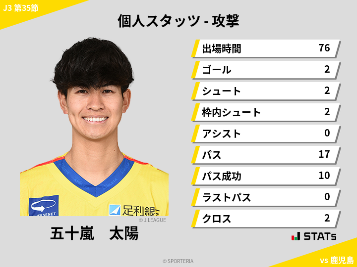 攻撃スタッツ - 五十嵐 太陽