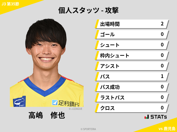 攻撃スタッツ - 高嶋　修也