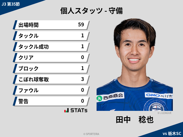 守備スタッツ - 田中　稔也