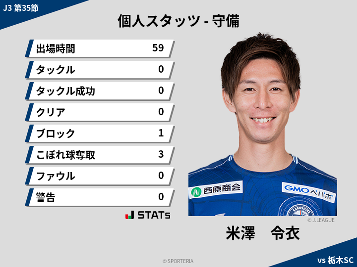 守備スタッツ - 米澤　令衣