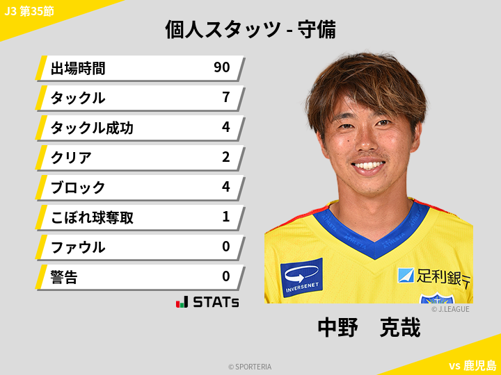 守備スタッツ - 中野　克哉