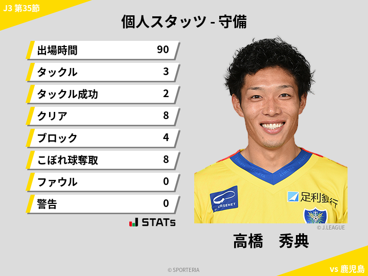 守備スタッツ - 高橋　秀典