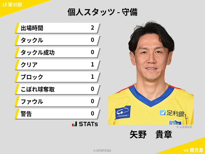 守備スタッツ - 矢野　貴章