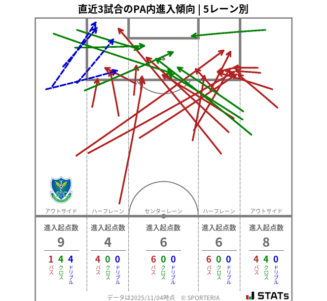 PA内への進入傾向
