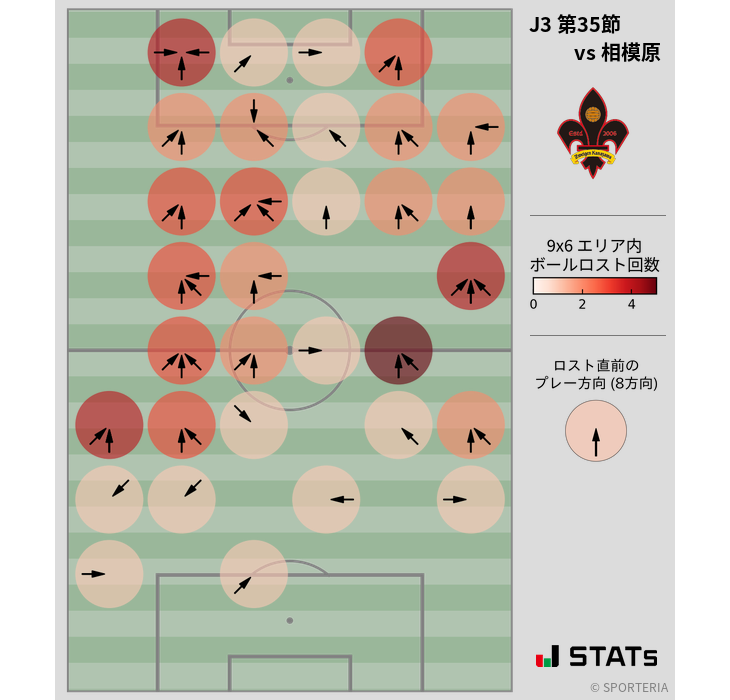 ボールロスト位置