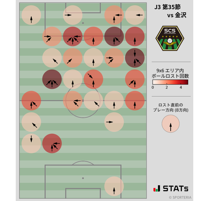 ボールロスト位置