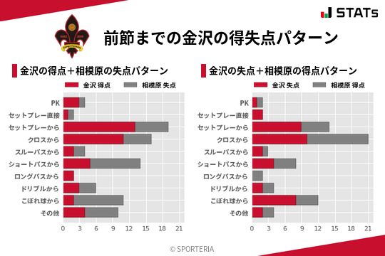 得失点パターン