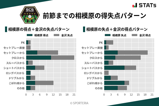 得失点パターン