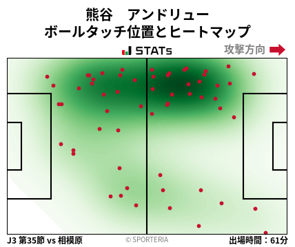 ヒートマップ - 熊谷　アンドリュー