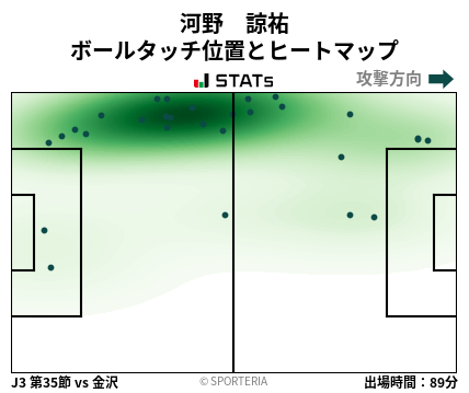ヒートマップ - 河野　諒祐