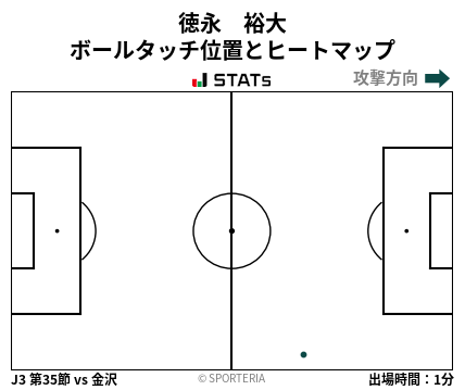 ヒートマップ - 徳永　裕大
