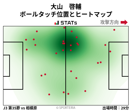 ヒートマップ - 大山　啓輔