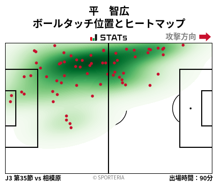 ヒートマップ - 平　智広