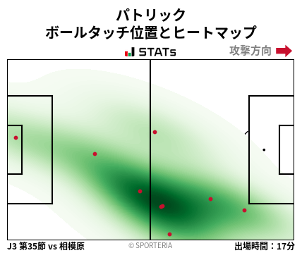 ヒートマップ - パトリック