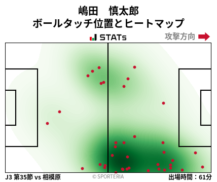 ヒートマップ - 嶋田　慎太郎