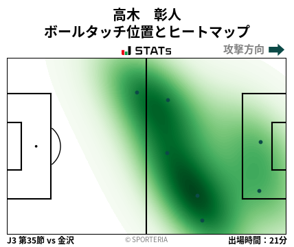ヒートマップ - 高木　彰人