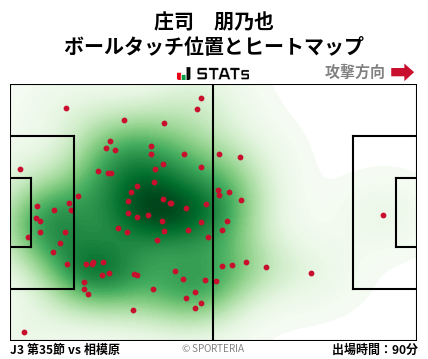 ヒートマップ - 庄司　朋乃也