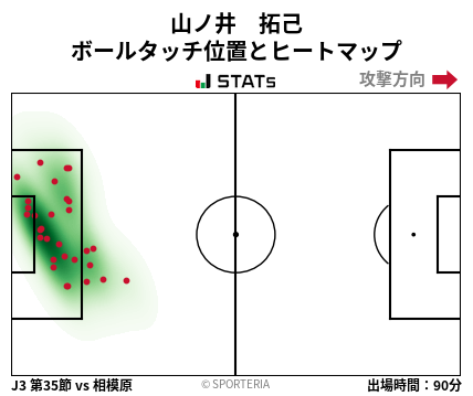 ヒートマップ - 山ノ井　拓己