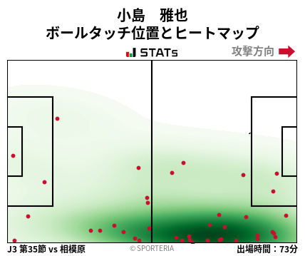 ヒートマップ - 小島　雅也