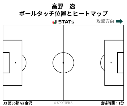 ヒートマップ - 高野　遼