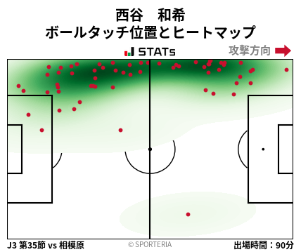 ヒートマップ - 西谷　和希