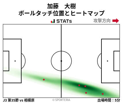 ヒートマップ - 加藤　大樹