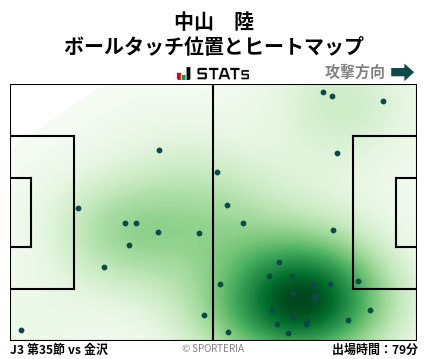 ヒートマップ - 中山　陸
