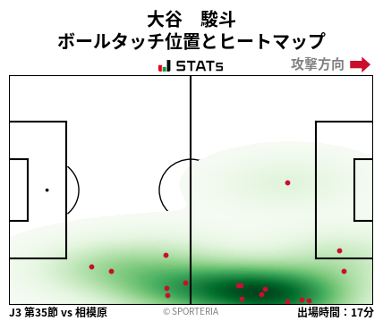 ヒートマップ - 大谷　駿斗