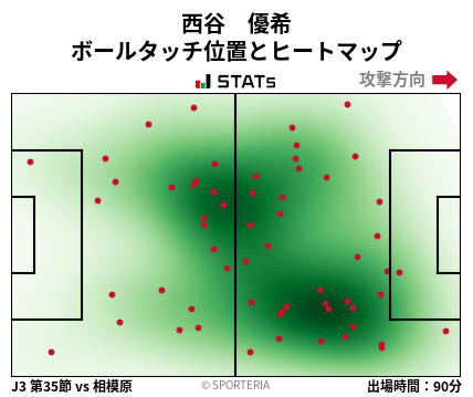 ヒートマップ - 西谷　優希
