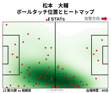 ヒートマップ - 松本　大輔