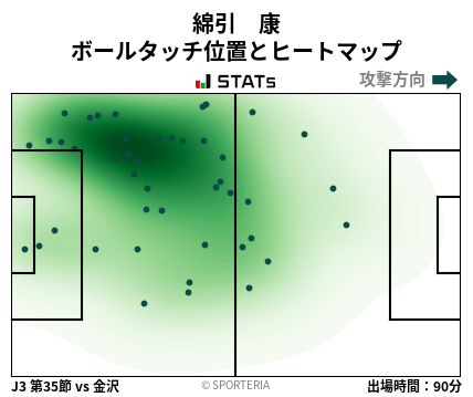 ヒートマップ - 綿引　康