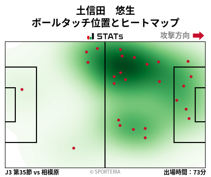 ヒートマップ - 土信田　悠生