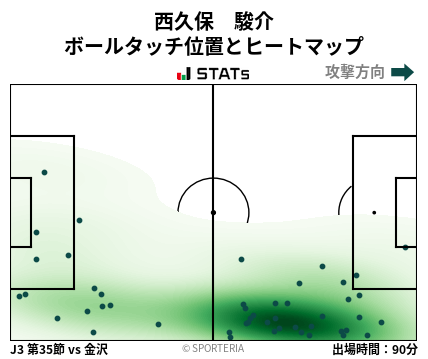 ヒートマップ - 西久保　駿介