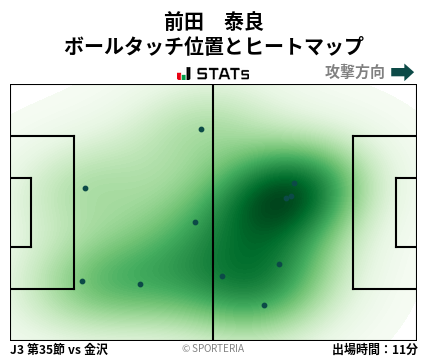 ヒートマップ - 前田　泰良