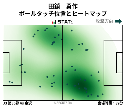 ヒートマップ - 田鎖　勇作
