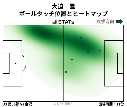 ヒートマップ - 大迫　塁