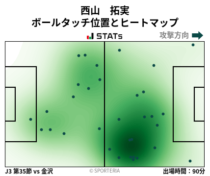 ヒートマップ - 西山　拓実