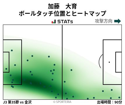 ヒートマップ - 加藤　大育