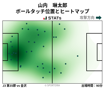 ヒートマップ - 山内　琳太郎