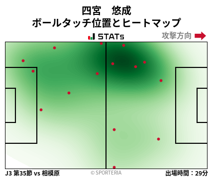 ヒートマップ - 四宮　悠成