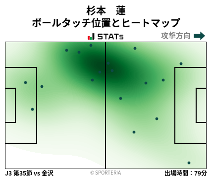 ヒートマップ - 杉本　蓮