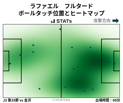 ヒートマップ - ラファエル　フルタード