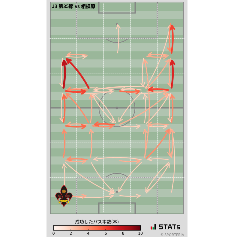 エリア間パス図