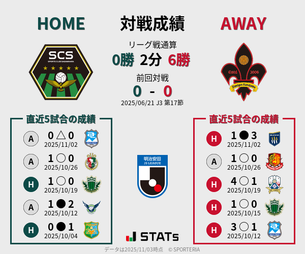 前節までの対戦成績