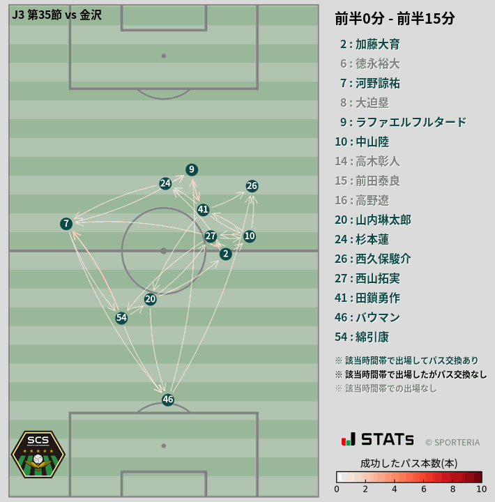 時間帯別パスネットワーク図