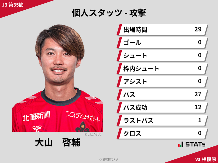 攻撃スタッツ - 大山　啓輔