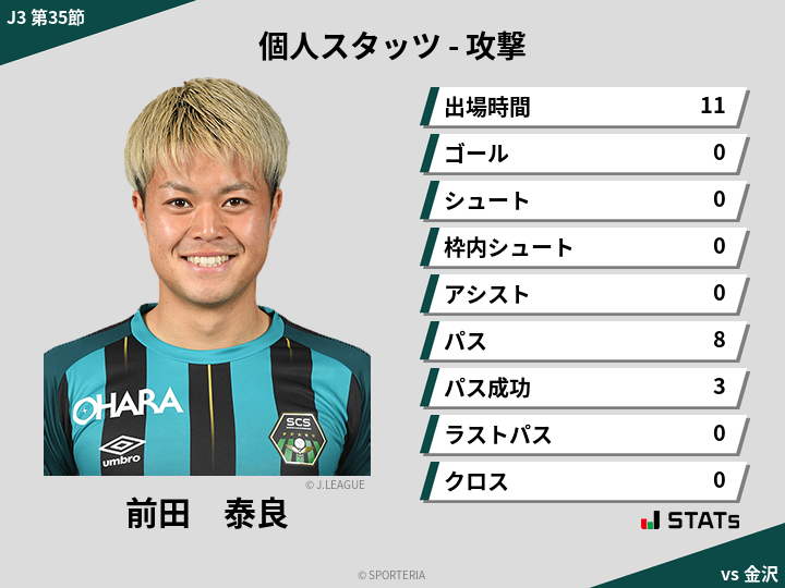 攻撃スタッツ - 前田　泰良