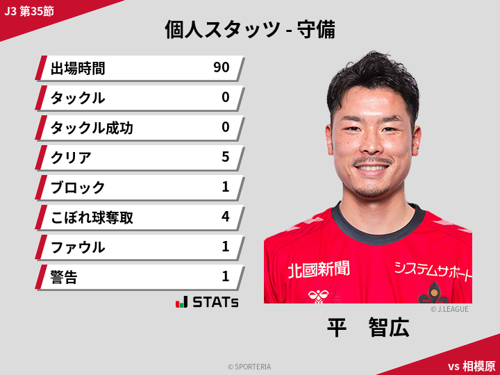 守備スタッツ - 平　智広